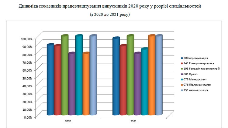 pracevlashtuvanna 2020