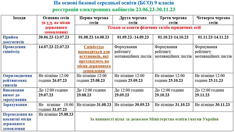vstup 20222 9 klas
