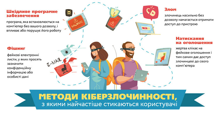 kiberbezpeka 03